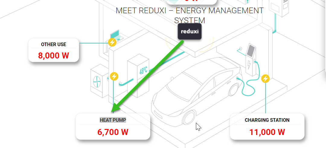 Meet Reduxi and read how Reduxi support Heat Pump's.