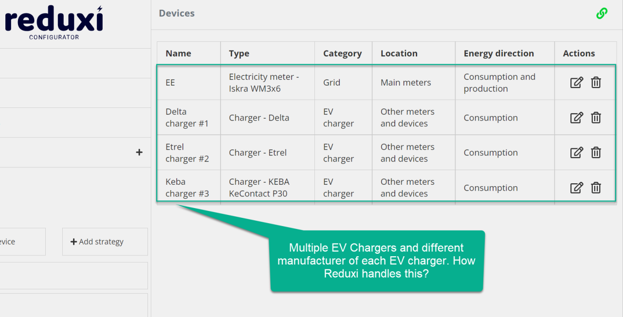 How does Reduxi handle multiple EV Chargers?