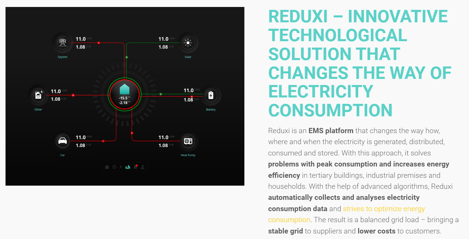Reduxi – innovative technological solution that changes the way of electricity consumption